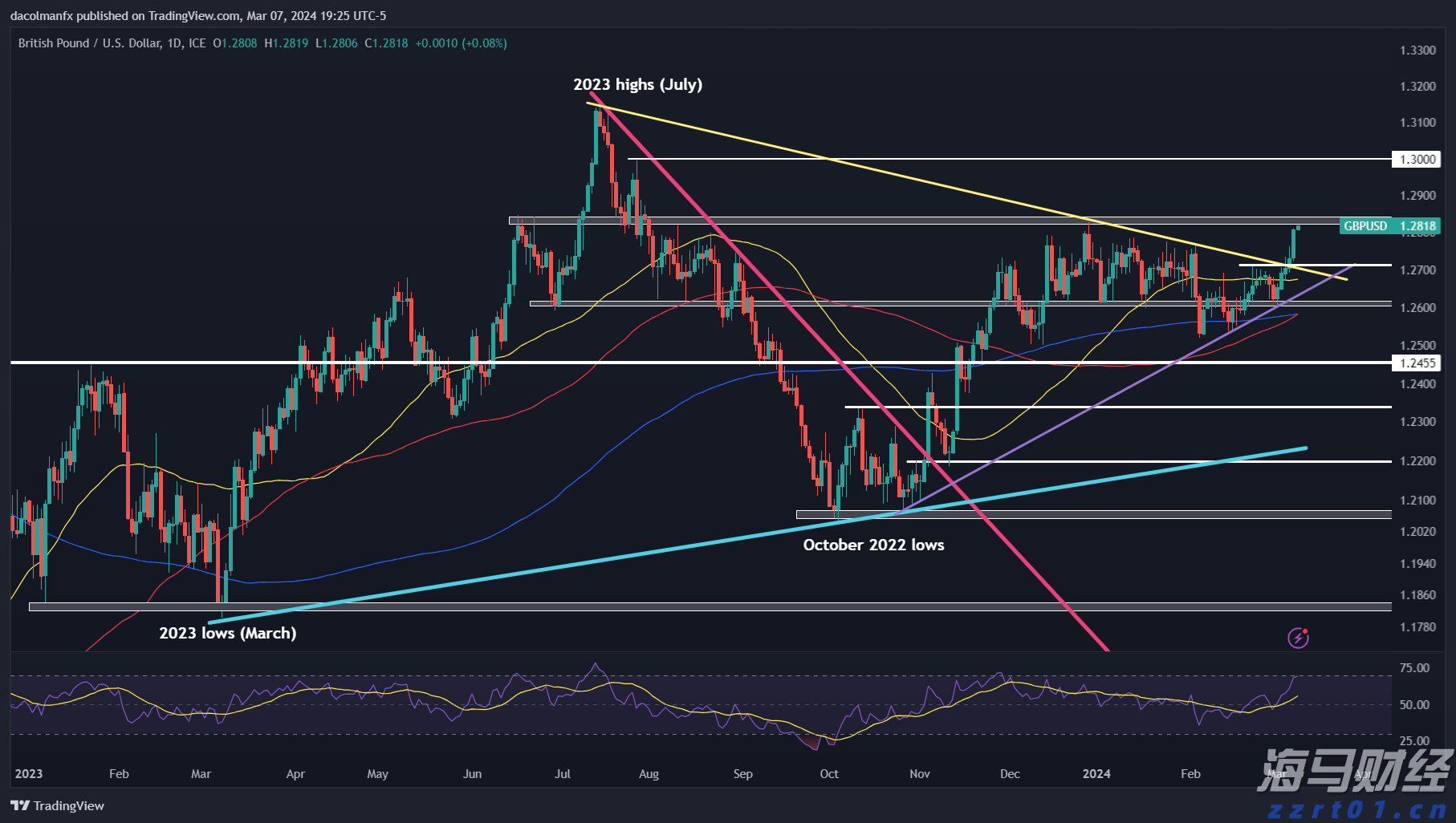 市三防指挥部将防汛（防暴雨）应急响应升级为Ⅲ级