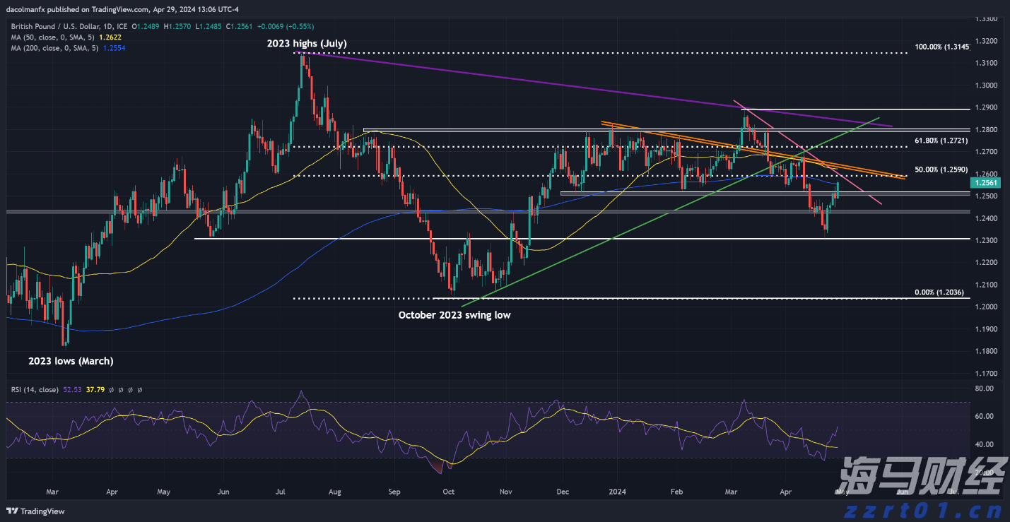 时政简讯（5月12日）