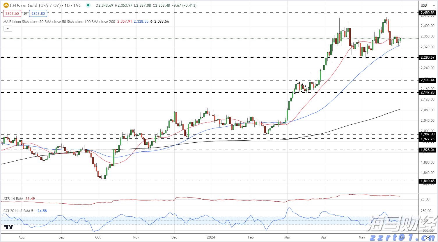 以太币浮盈3700万，港股公司热潮涌向加密资产